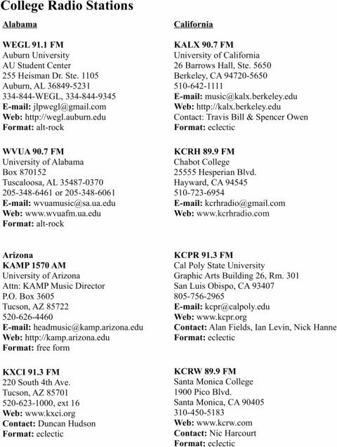 Product picture College Radio Directory List
